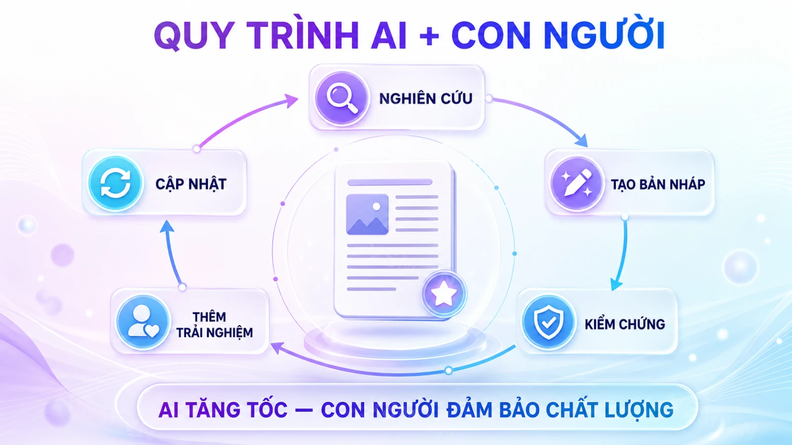 AI content có ảnh hưởng thứ hạng SEO không? Góc nhìn 2026