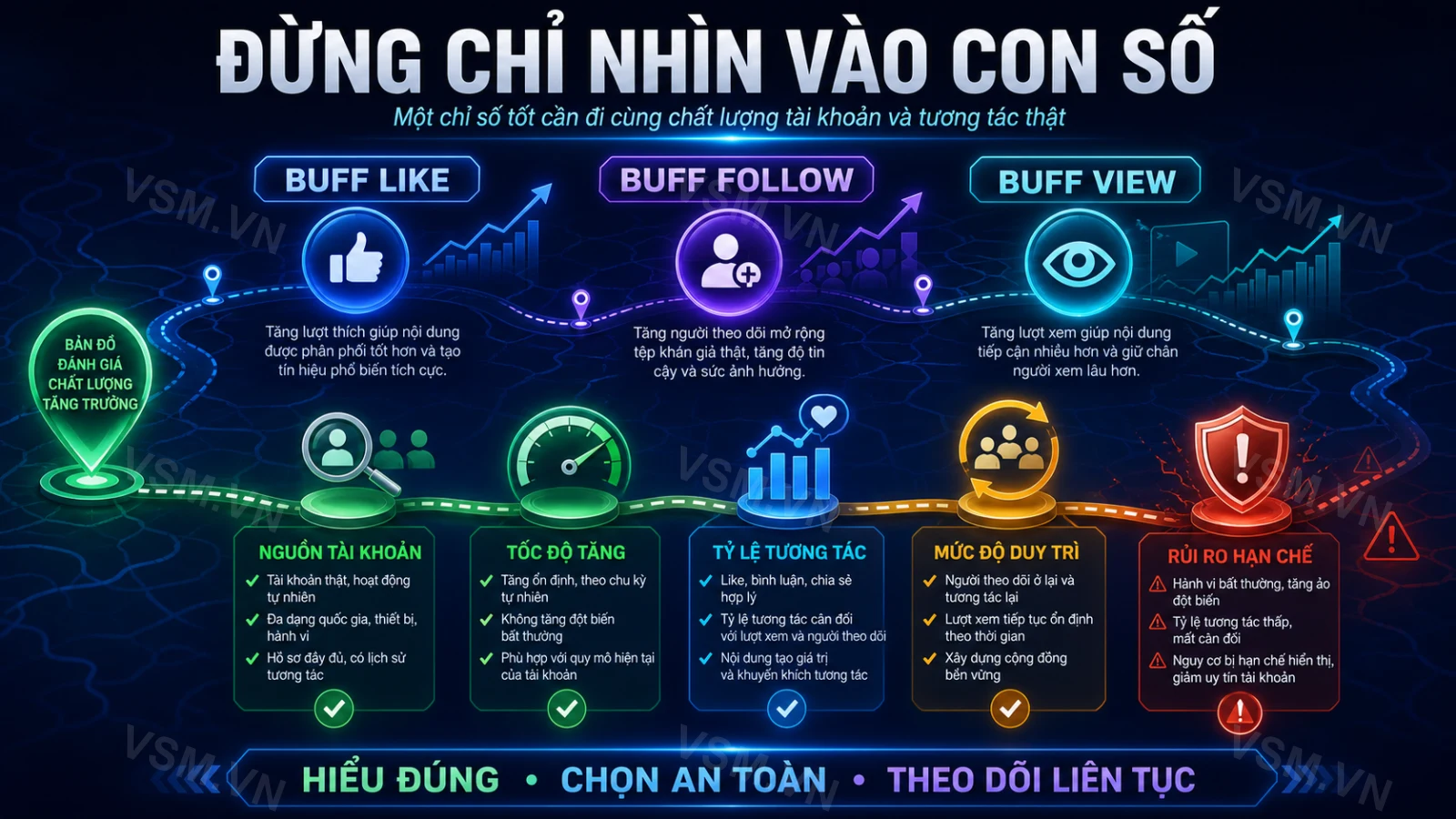 Buff Là Gì? Buff Like, Buff Follow, Buff View Hiểu Sao Cho Đúng