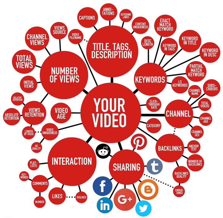 How to Increase YouTube Views Effectively and Quickly