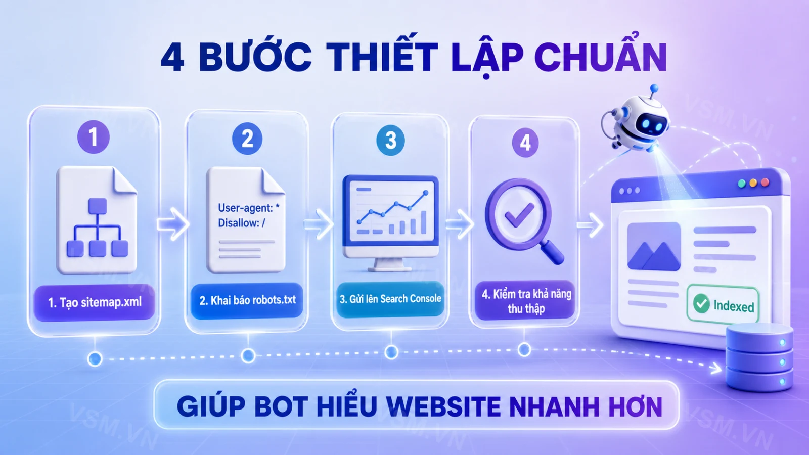 How to Create a Proper Sitemap.xml and Robots.txt for Your Website