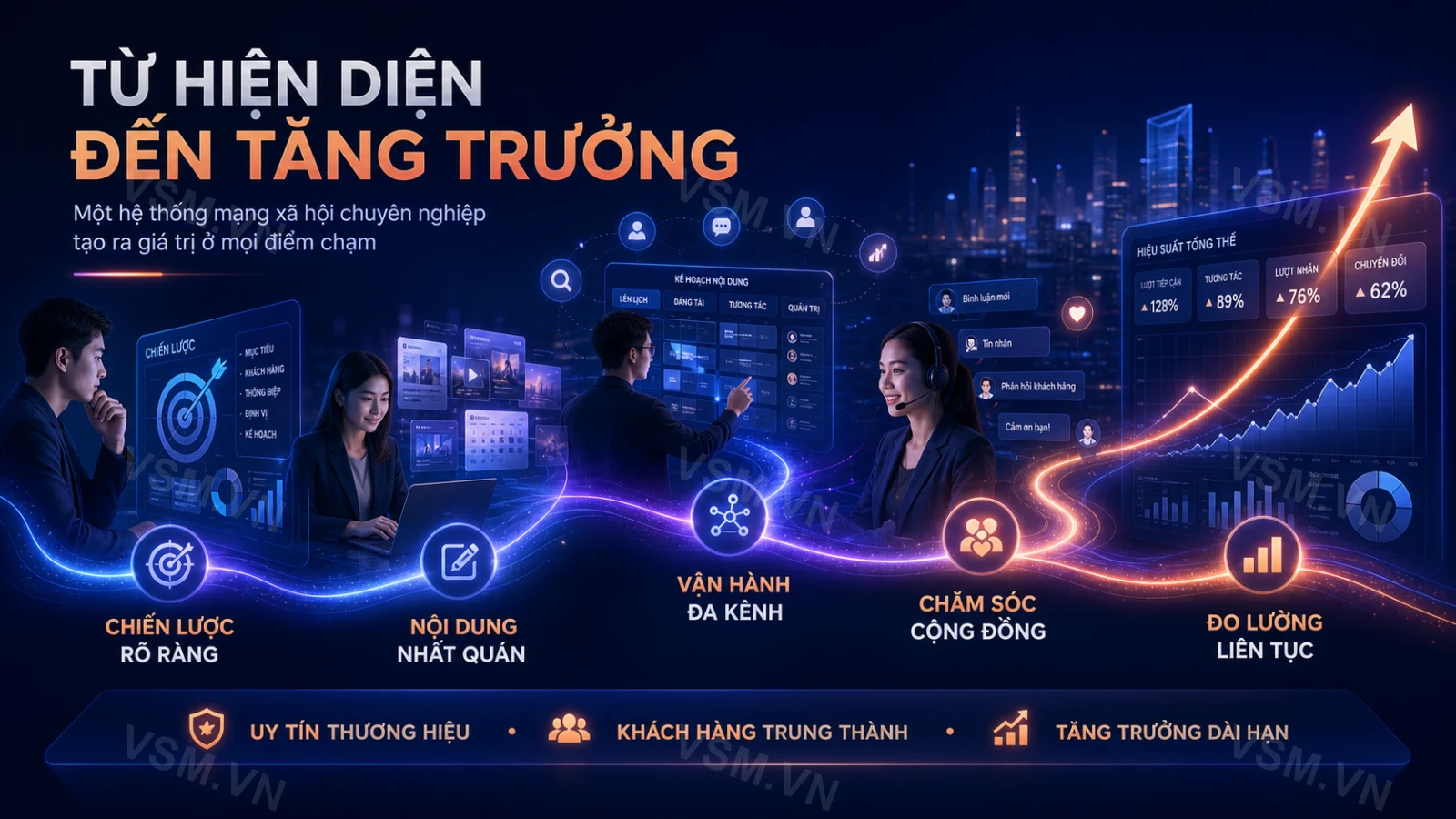 Vì sao doanh nghiệp nên đầu tư dịch vụ mạng xã hội chuyên nghiệp