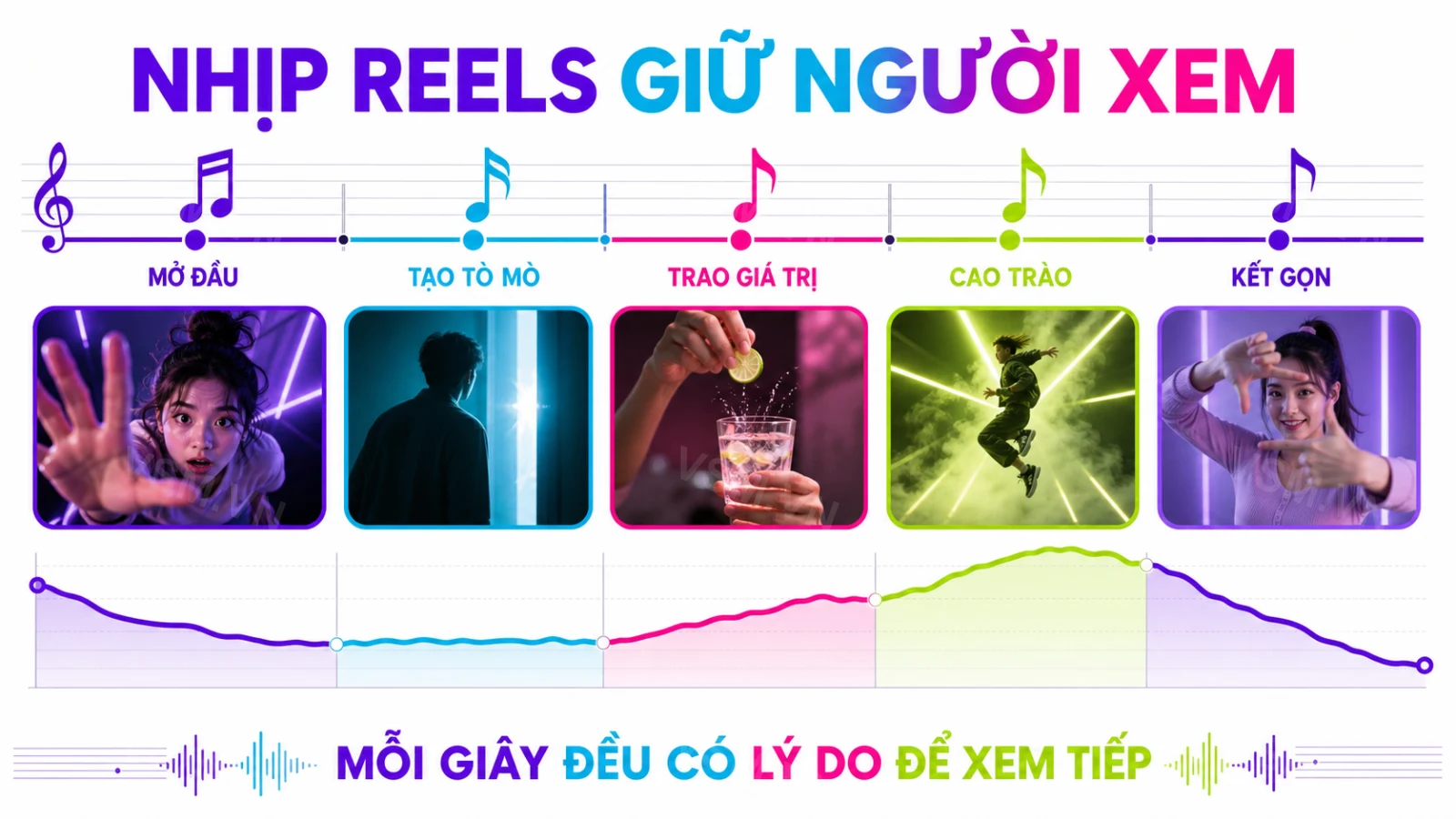Facebook Reels: cách tăng view và lên xu hướng 2026