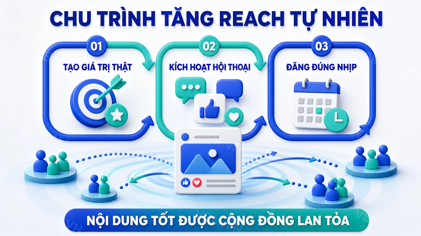 How to Naturally Increase Facebook Post Reach