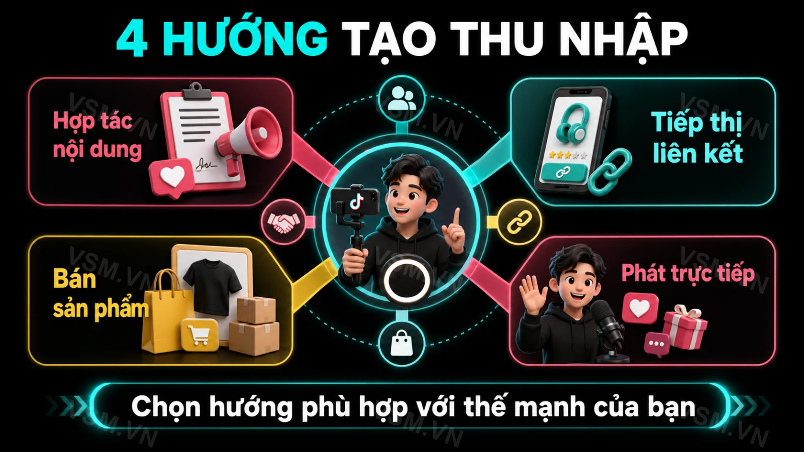 How to Make Money on TikTok in 2026: Popular Methods