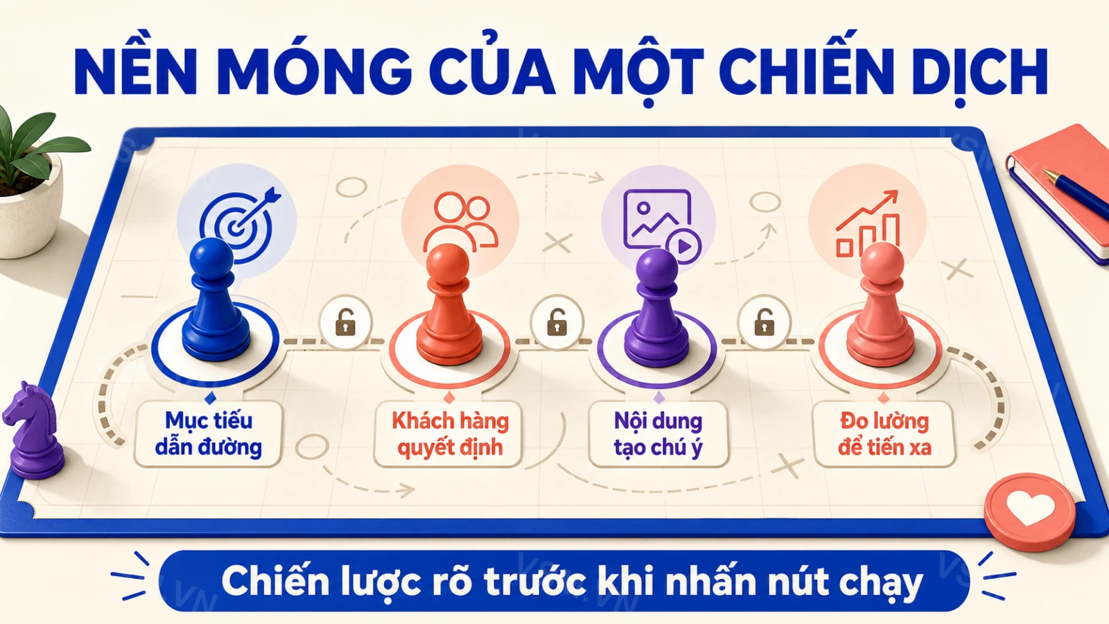 Instagram Ads: hướng dẫn chạy quảng cáo cơ bản 2026