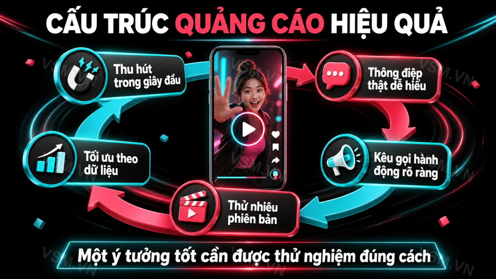 TikTok Ads: How to Run Ads for Beginners in 2026