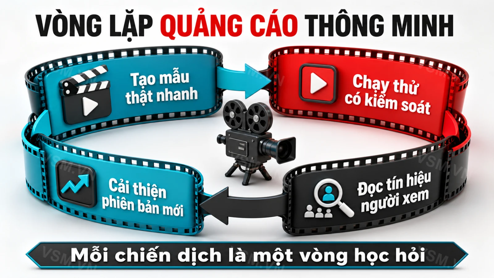 TikTok Ads: cách chạy quảng cáo cho người mới 2026