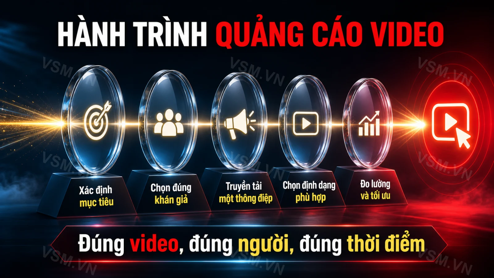 YouTube Ads: A Guide to Running Video Ads in 2026