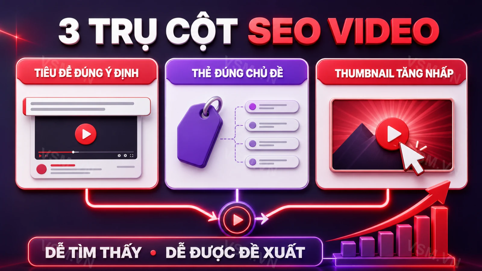 SEO YouTube: Optimizing Titles, Tags, and Thumbnails for Recommendations