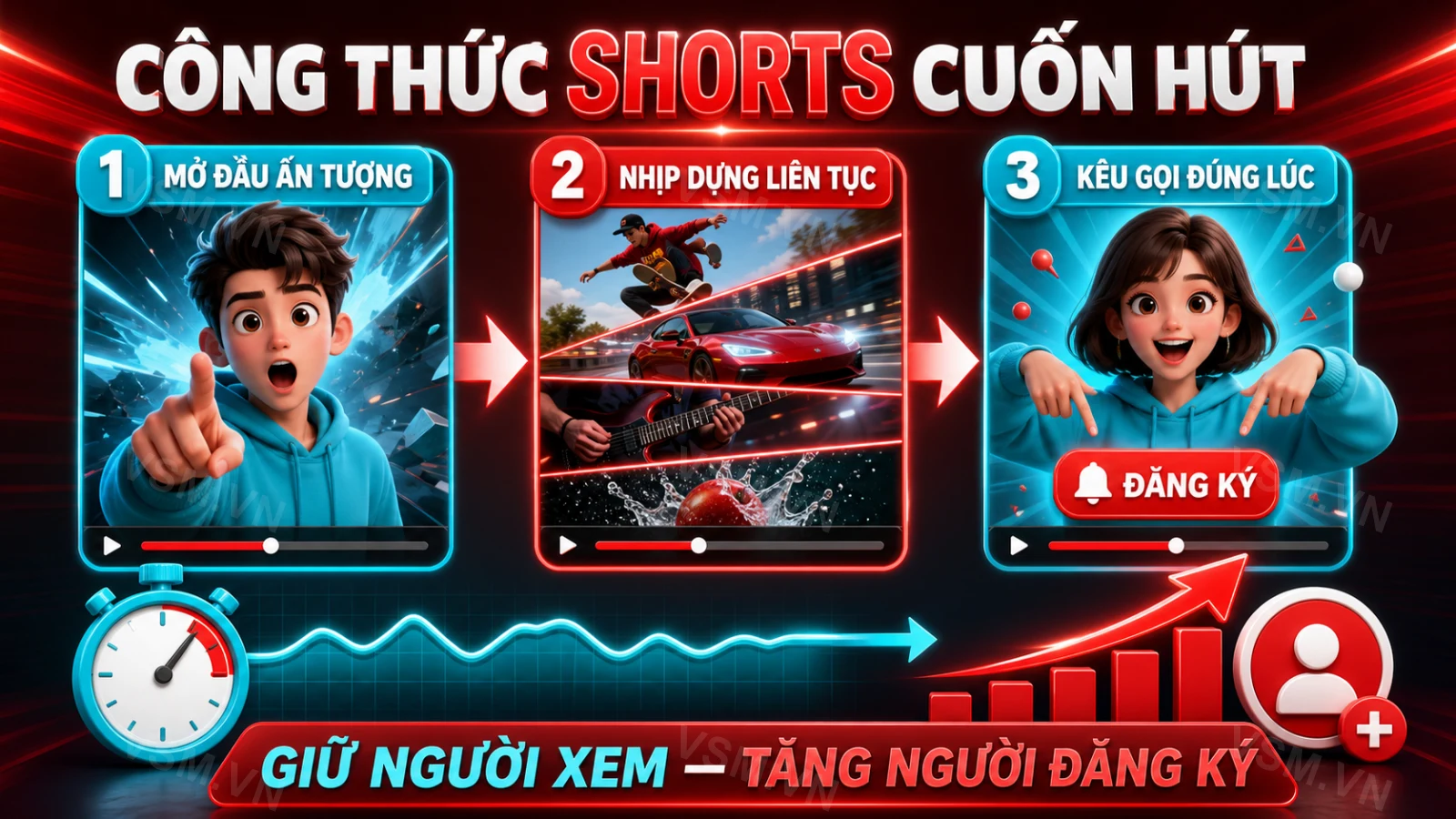 YouTube Shorts: How to Quickly Boost Views and Subs in 2026